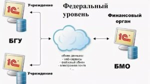 Единая электронная система формирования данных учета