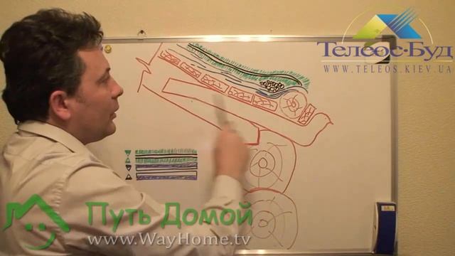 Зеленая кровля. Опыт предков - Экотехнология