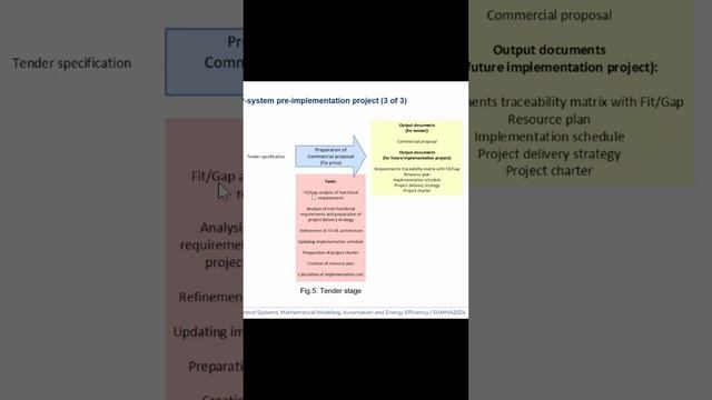 Тендер на внедрение ERP-системы - SUMMA2024 || Конференции по ERP-системам и КИС (выступления)