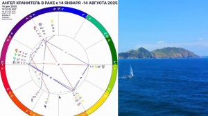 БЕЛАЯ ЛУНА - АНГЕЛ ХРАНИТЕЛЬ МЕНЯЕТ ЗНАК 14.01-14.08.2025 ГОРОСКОП с 14 ЯНВАРЯ - 14 АВГУСТА 2025
