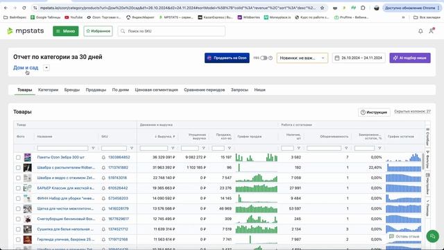 Как найти прибыльные товары Новичку для продажи на Ozon? Пошаговый алгоритм действий, просто повтори