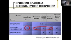 Пневмония Часть 2