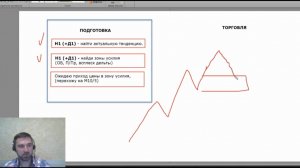Торговая стратегия Взятие уровня_join_001