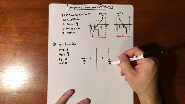 Graphing Tan and Cot - Part 1 смотреть онлайн