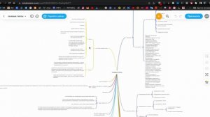 как создавать правильно статьи