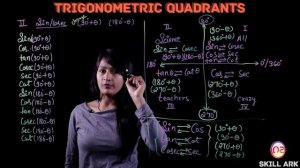 Trigonometry Quadrants - Sin, Cos and Tan in Four Quadrants | Signs and Quadrants of Trig Functions