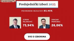 Президент Хорватии Зоран Миланович  лидирует на выборах главы государства