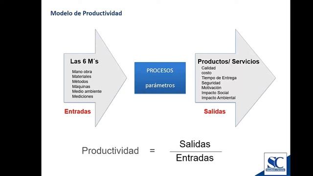 KAIZEN смотреть онлайн