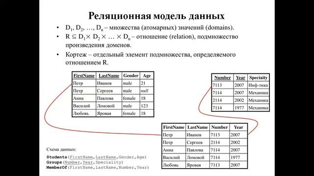 Лекция №3 (begin) - РЕЛЯЦИОННАЯ МОДЕЛЬ. ПОРОЖДЕНИЕ РЕЛЯЦИОННЫХ ОТНОШЕНИЙ ИЗ МОДЕ