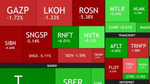 12 января ► Дивиденды и санкции / План по покупке акций / Состав портфеля ► ИТОГИ НЕДЕЛИ