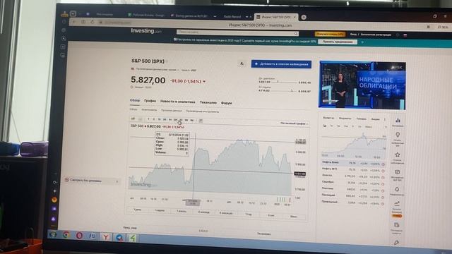 SP500 new overview BstTraderintheworld