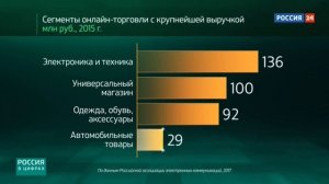 Уход на профилактику (Россия-24, 19.07.17)