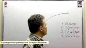 Дренаж участка, водоотвод, террасирование, выравнивание