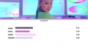 aespa (에스파) - ‘Black Mamba’ - Line Distribution