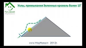 Зеленые кровли. Узлы и примыкания. Угол более 15 градусов