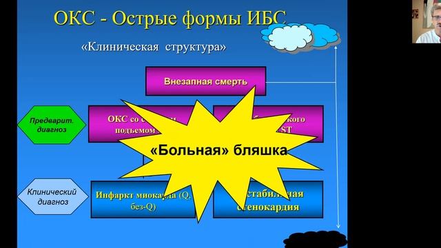 Атеросклероз  Острый коронарный синдром 2020  Часть 1