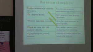 Чăваш чĕлхинчи падежсем: открытый урок учителя Н. В. Варюхиной