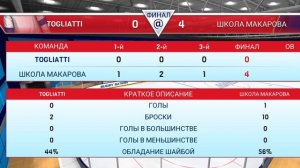 ХШСМ игры (игра) 2 часть