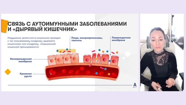Врач - терапевт - диетолог Александра Кашменская. Программа восстановления кишечника 5R. 1 этап