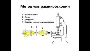 типы микроскопии