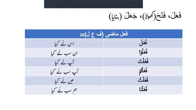 Learn Basic Quranic Arabic in Urdu| Class 05 смотреть онлайн