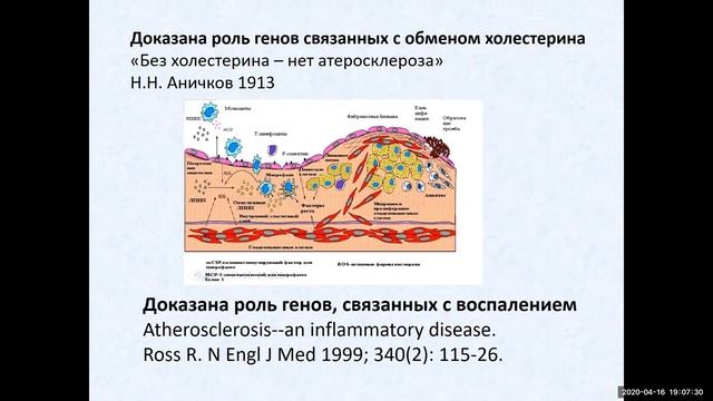 Атеросклероз  Хронические формы ИБС  Часть 1