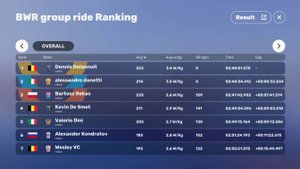 Mywhoosh BWR group ride 100км на станке