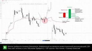 ЯКОРНЫЙ VWAP от начала года и... БЫЧЬЕ поглощение #торговаястратегия