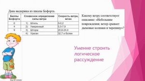 Познавательные компетенции в задачах конкурса "Спасатели и мозговой штурм"