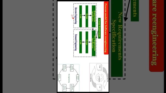 What is Software Reengineering in HINDI Part 2