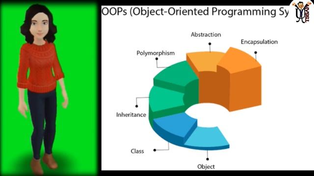 Top 5 Programming Languages in 2020| Hindi