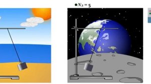 Зависимость периода колебаний математического маятника от ускорения свободного падения