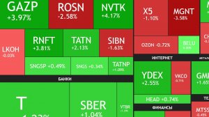 13 Января ► Рост на санкциях / Новости, дивиденды и отчеты ► ЧТО С АКЦИЯМИ СЕГОДНЯ