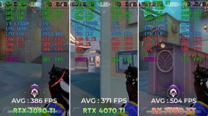 RTX 4070 Ti vs 3090 Ti vs RX 7900 XT - SIDE BY SIDE GAMEPLAY