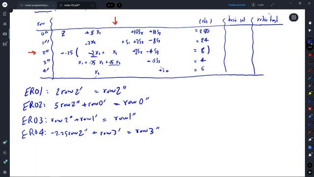 20 Solve LP with Simplex Algorithm (max problem) p5 | شرح البرمجة الخطية بطريقة السمبلكس مع مثال ج5 смотреть онлайн