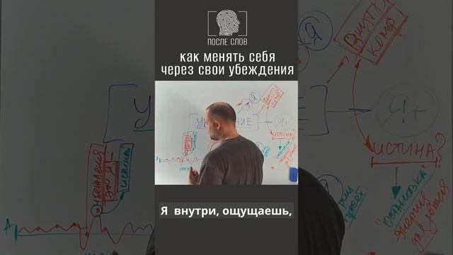 Как менять свои вредоносные убеждения