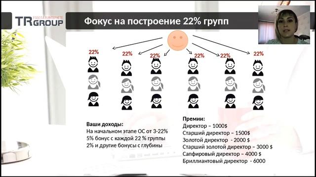 Маргарита Мороз о бизнесе. Презентация. смотреть онлайн