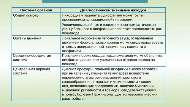 Заболевания пищевода. 14.10.24.