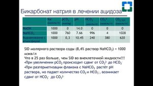 С С Костюченко «Кислотно основное состояние, ч 2» 18 04 2019
