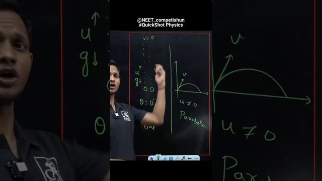 Direction of Acceleration & Velocity Is Collinear or Non-Collinear | QuickShot Guide | #neet #short