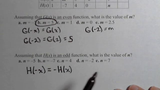 Even and Odd Function Properties from a Table