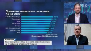 Что будет с рынком в 2025? Торги акциями Х5 и прогноз по дивидендам, слияние Росбанка с Т-Банком