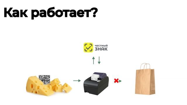 Разрешительный режим на кассах для товаров с маркировкой 