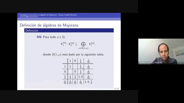 RC RSME-SMM | "Subalgebras asociativas en álgebras de Majorana" смотреть онлайн