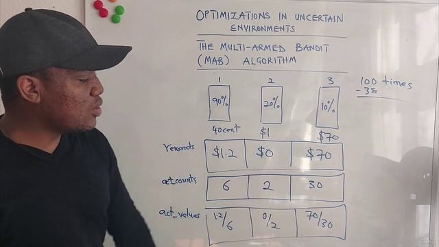 4.2. Rewards Definitions For MAB Problems