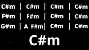 Groovy Blues  Backing Track in C#m