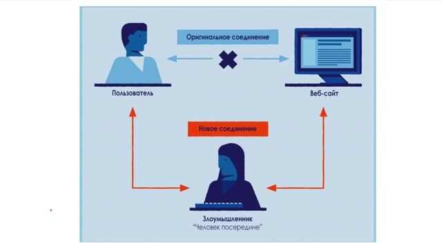 Опасности использования VPN и прокси. Лекция. смотреть онлайн