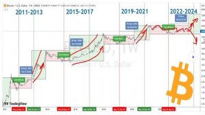 Что такое ХАЛВИНГ БИТКОИНА в 2024? Как заработать на Халвинге ПРОГНОЗ ГРАФИКА ЦЕНЫ после ХАЛВИНГА