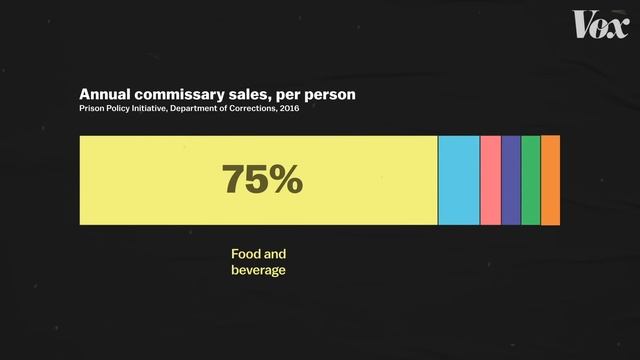 Why ramen is so valuable in prison смотреть онлайн