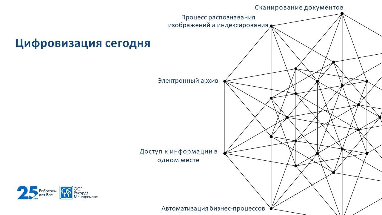 Вебинар ОСГ "Современные цифровые решения для вашего бизнеса"